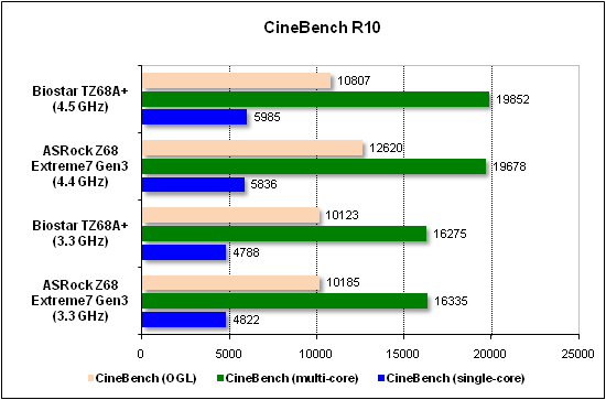  Тест производительности CineBench 