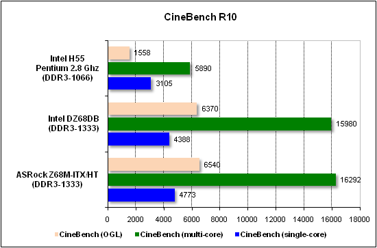  Тест производительности CineBench 