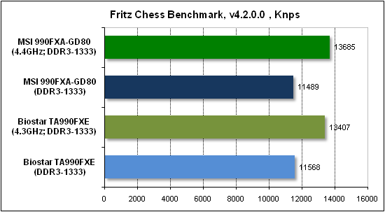  Тест производительности Fritz 