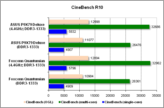  Тест производительности CineBench 