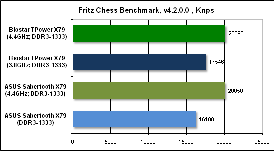  Тест производительности Fritz 