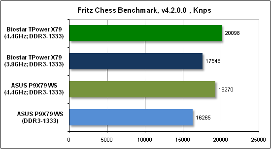  Тест производительности Fritz 