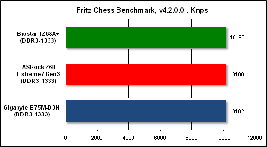  Тест производительности Fritz 