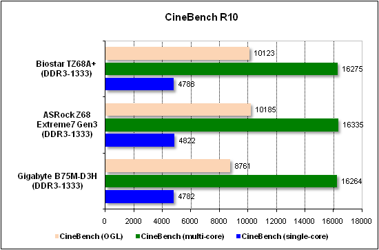  Тест производительности CineBench 