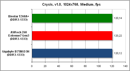  Тест производительности Crysis 