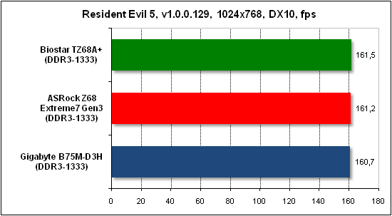  Тест производительности Resident Evil 5 