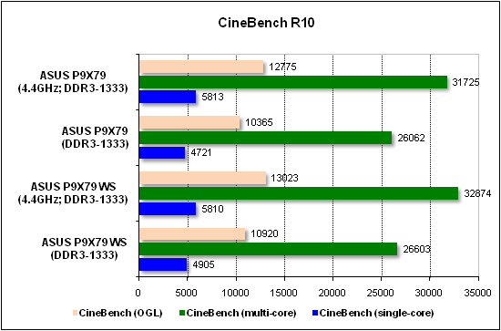  Тест производительности CineBench 