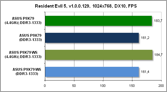  Тест производительности Resident Evil 5 