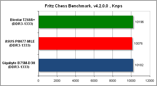  Тест производительности Fritz 