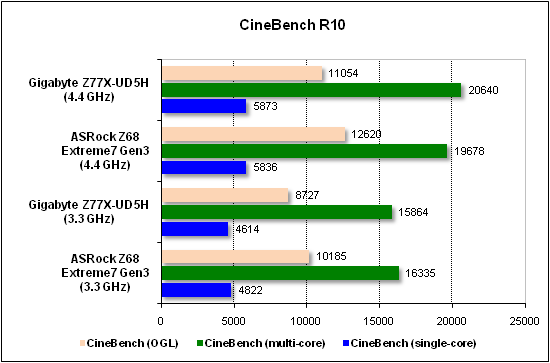  Тест производительности CineBench 