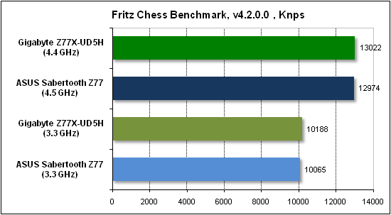  Тест производительности Fritz 