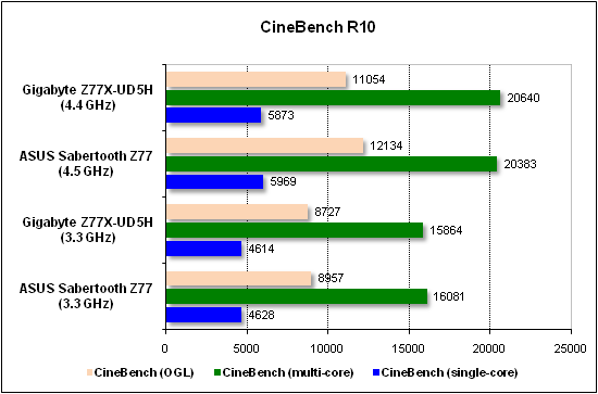  Тест производительности CineBench 