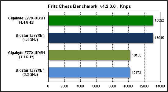  Тест производительности Fritz 