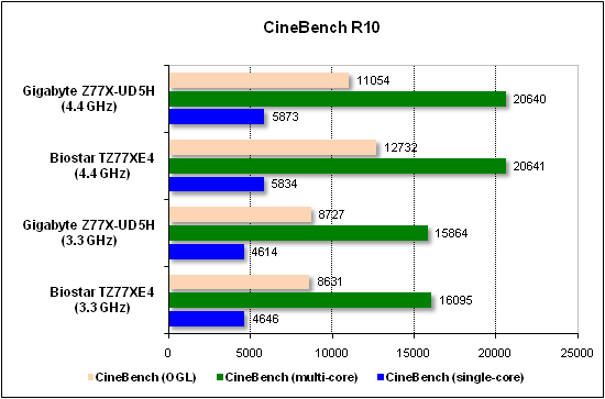  Тест производительности CineBench 