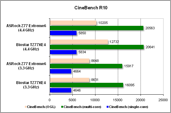  Тест производительности CineBench 