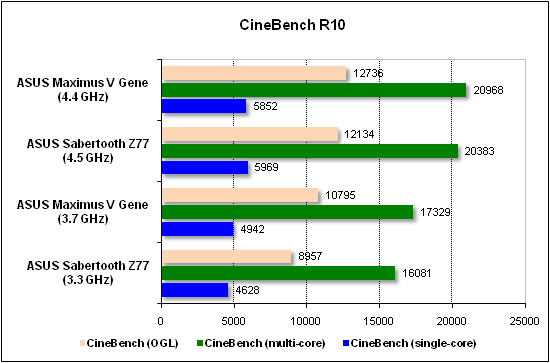  Тест производительности CineBench 