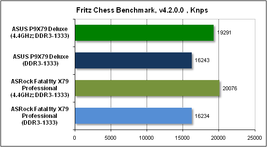  Тест производительности Fritz 