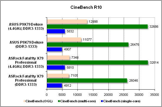  Тест производительности CineBench 