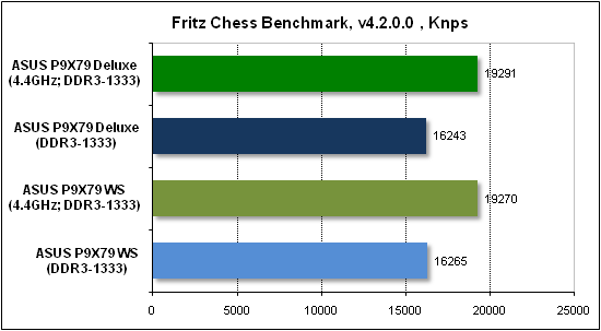  Тест производительности Fritz 