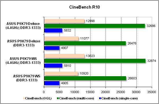  Тест производительности CineBench 