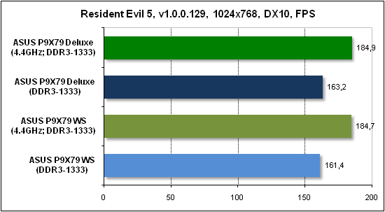  Тест производительности Resident Evil 5 