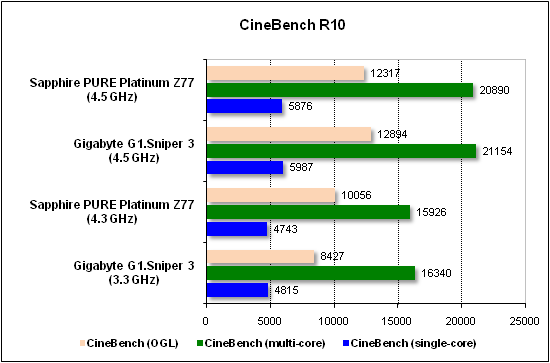  Тест производительности CineBench 