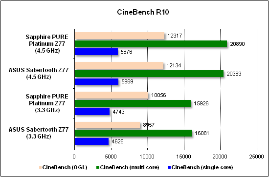  Тест производительности CineBench 