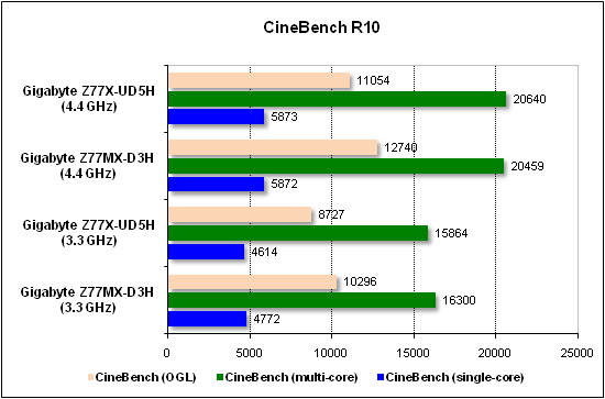  Тест производительности CineBench 