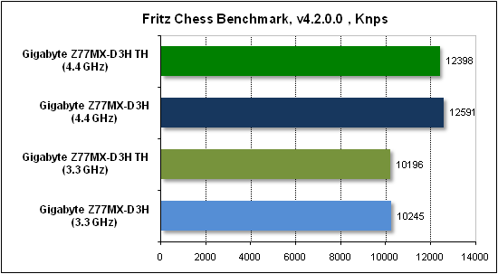  Тест производительности Fritz 