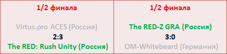  Репортаж с международного турнира «Уральская Сталь 2012» 