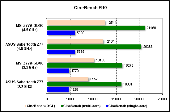  Тест производительности CineBench 