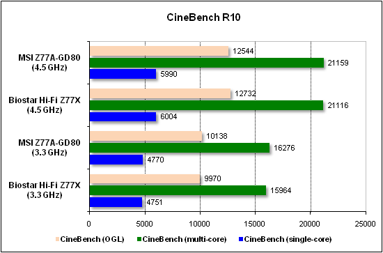  Тест производительности CineBench 