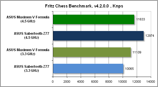  Тест производительности Fritz 