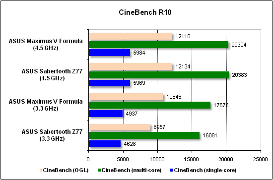  Тест производительности CineBench 