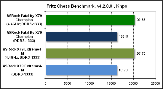  Тест производительности Fritz 