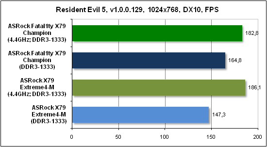  Тест производительности Resident Evil 5 