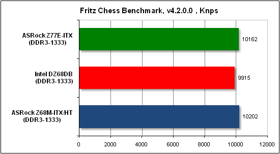  Тест производительности Fritz 