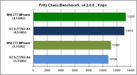  Тест производительности Fritz 