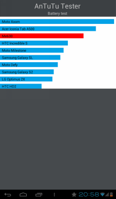  Результаты теста AnTuTu Battery Tester 