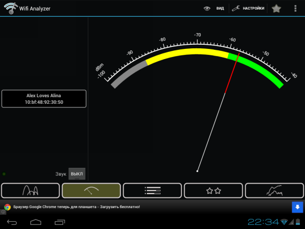  Результаты теста Wi-Fi Analyzer 