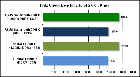  Тест производительности Fritz 