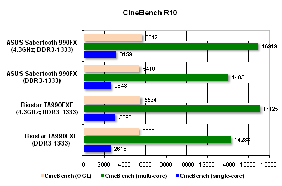  Тест производительности CineBench 