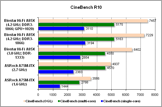  Тест производительности CineBench 