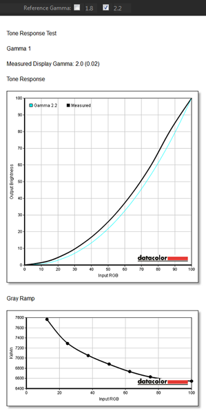  Acer T272HL, режим «Изображение» — гамма-кривая и постоянство цветовой температуры 