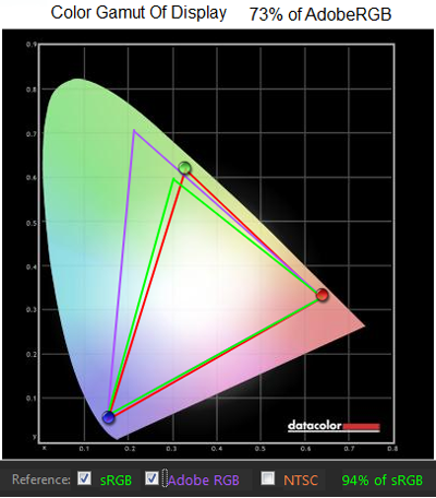  Acer T272HL, режим «Стандартный» — цветовой охват 