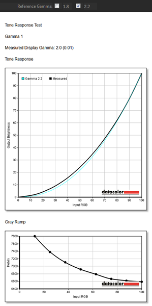  Acer T272HL, режим «Стандартный» — гамма-кривая и постоянство цветовой температуры 