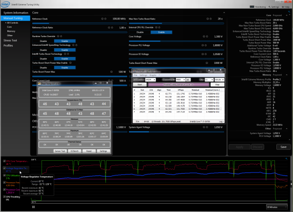  Thermaltake NiC C5 (2x120 мм, 2030 об/мин) 