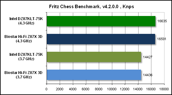  Тест производительности Fritz 