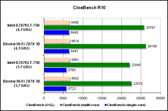  Тест производительности CineBench 