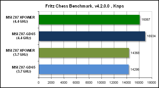  Тест производительности Fritz 